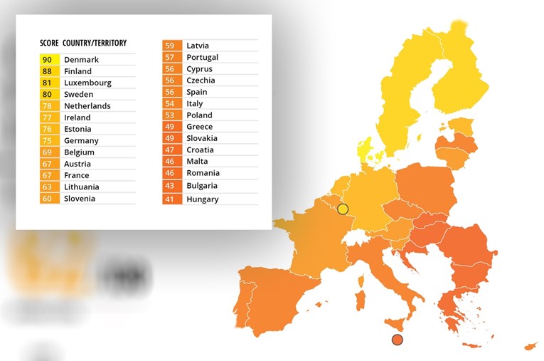 Hrvatska među najkorumpiranijim zemljama u EU