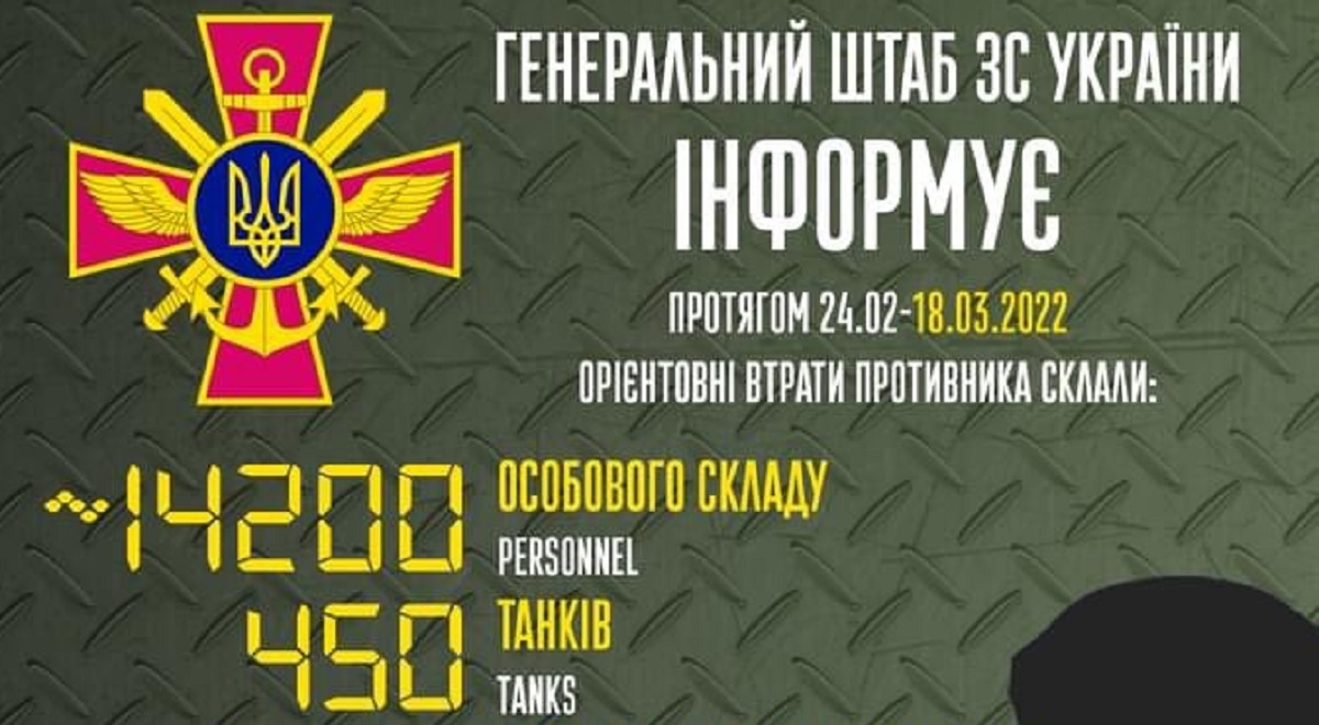 Ukrajina: Ubili smo preko 14.000 Rusa