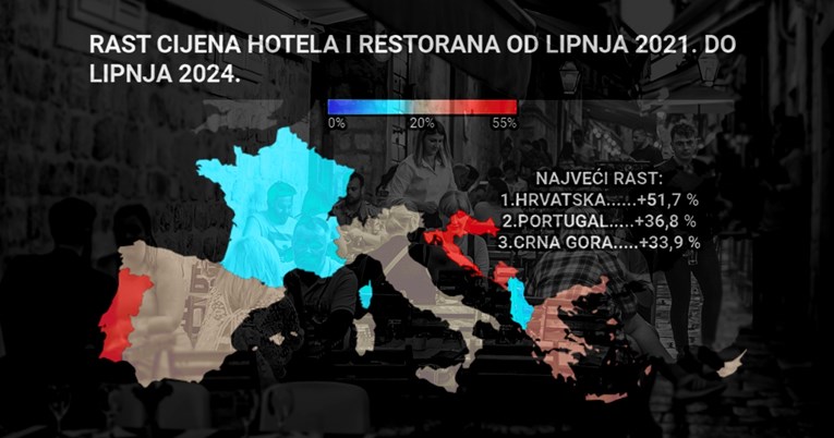 Hrvatska je postala jedna od najskupljih destinacija. Rast cijena je ogroman