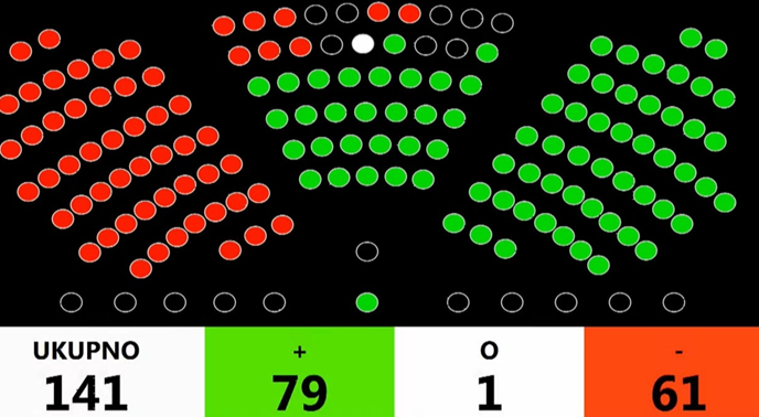 Izglasana nova hrvatska vlada, 79 zastupnika bilo je za