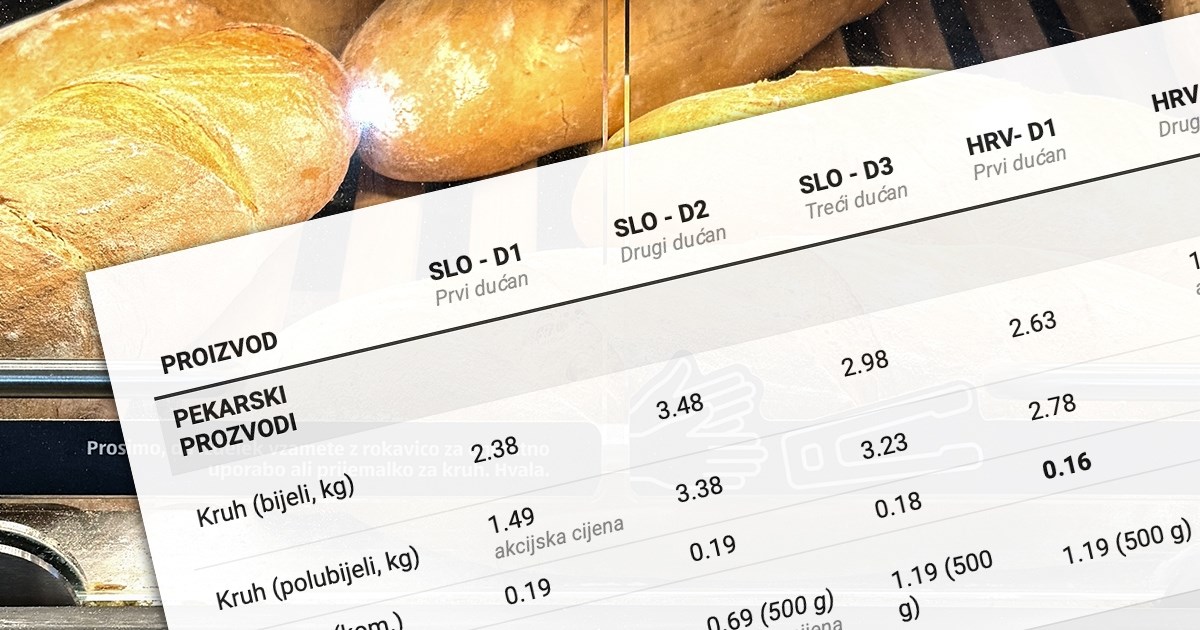 VELIKI VODIČ Isplati li se šoping u Sloveniji? Usporedili smo cijene 75 proizvoda