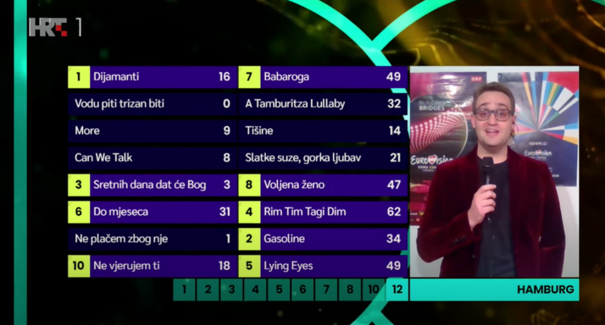 Evo kako je glasao žiri