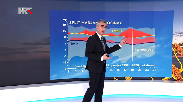 Pred Božić stiže promjena vremena