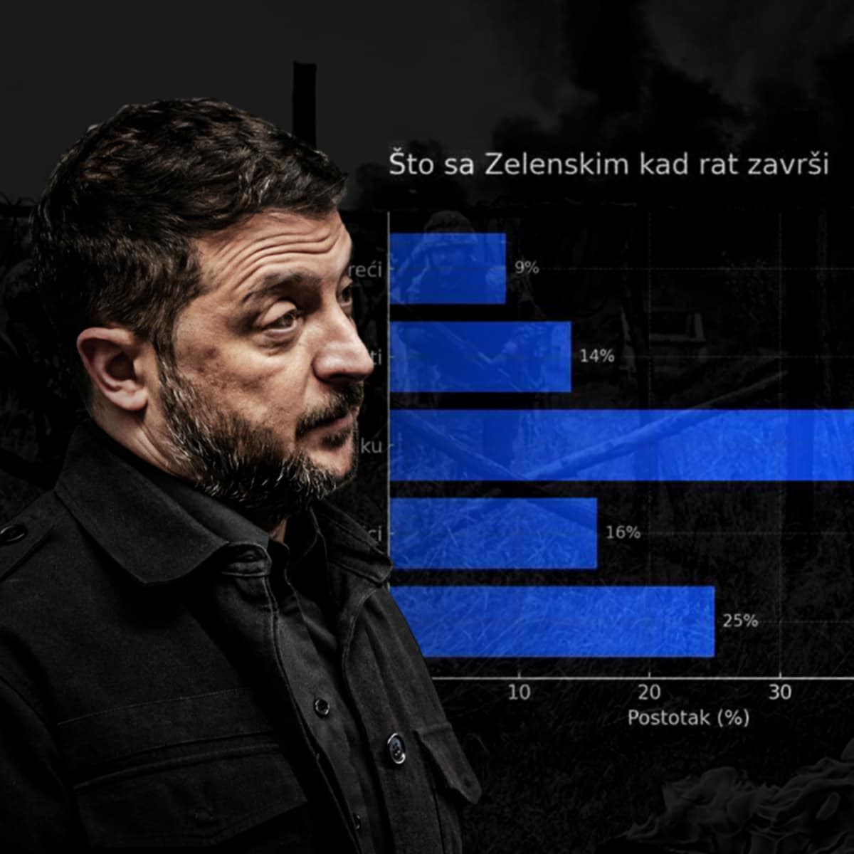 Anketari pitali Ukrajince što sa Zelenskim nakon rata