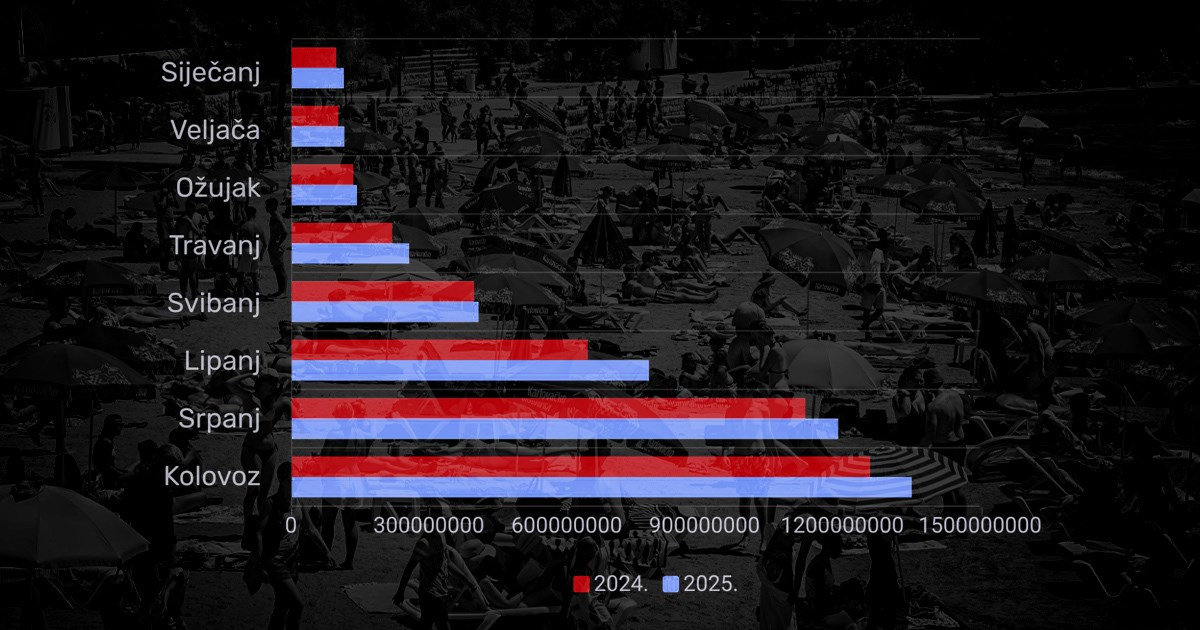 Kakva je stvarno sezona? Ovo su konkretni podaci