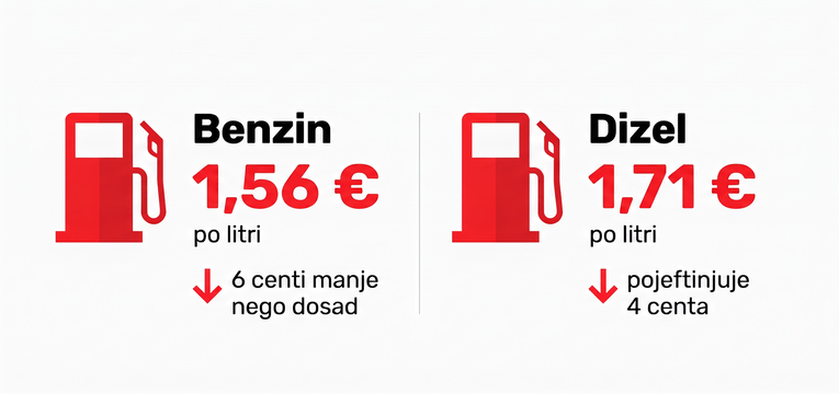 Objavljene nove cijene goriva