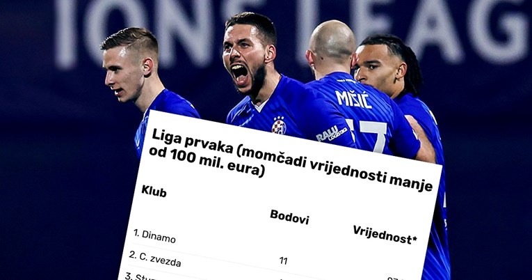 Kako je Dinamo u Ligi prvaka prošao u usporedbi sa sebi ravnima?