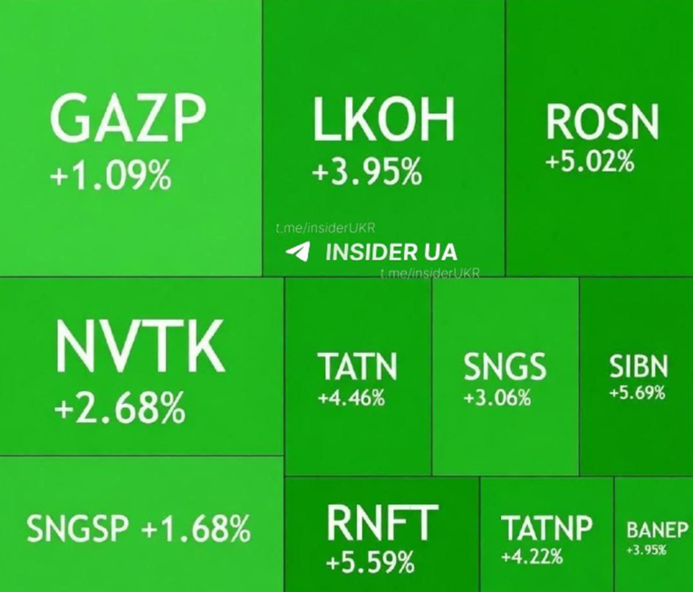 Rastu dionice ruskih naftnih i plinskih tvrtki