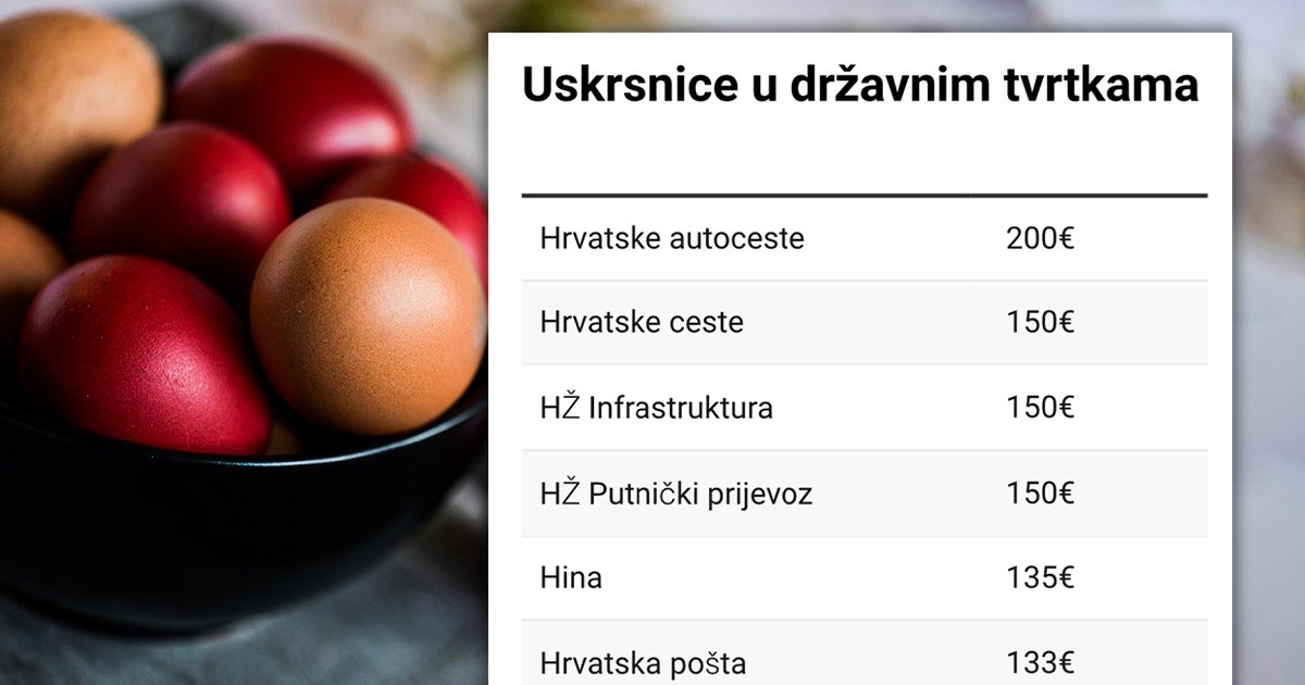 Pogledajte kolike će uskrsnice isplatiti HAC, HEP, Pošta...