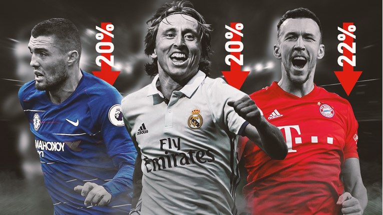 Prvoj postavi Hrvatske cijena pala 38 milijuna eura, trećina otpada na jednog igrača