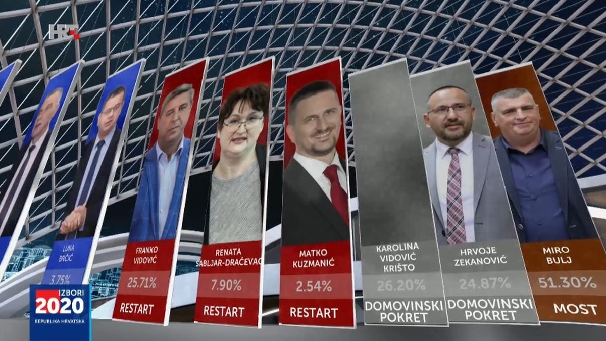 HRT nema (ili ne želi objaviti) fotografiju svoje voditeljice koja je ušla u sabor
