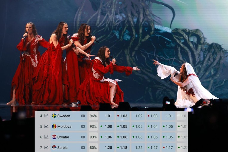 Stanje na kladionicama za prvo polufinale nekoliko sati prije početka Eurosonga