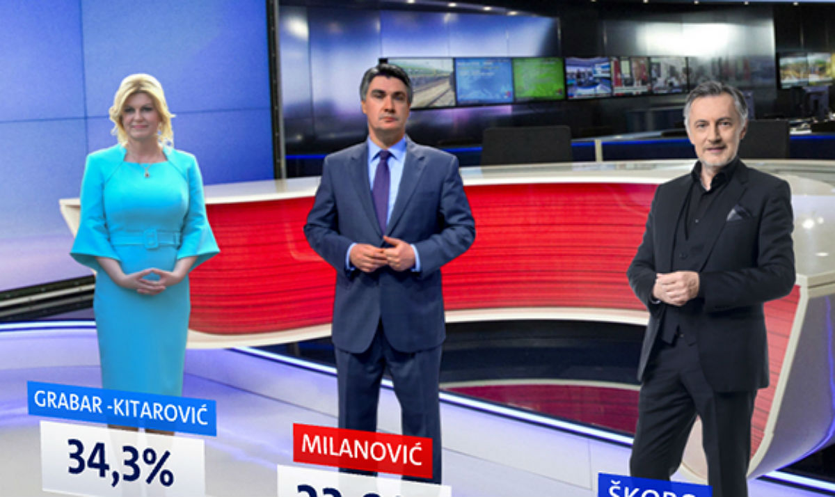 Najnovija anketa: Kolinda malo pala, Milanović i Škoro rastu