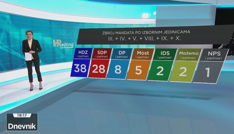 Provedena anketa u šest izbornih jedinica, ovo su rezultati