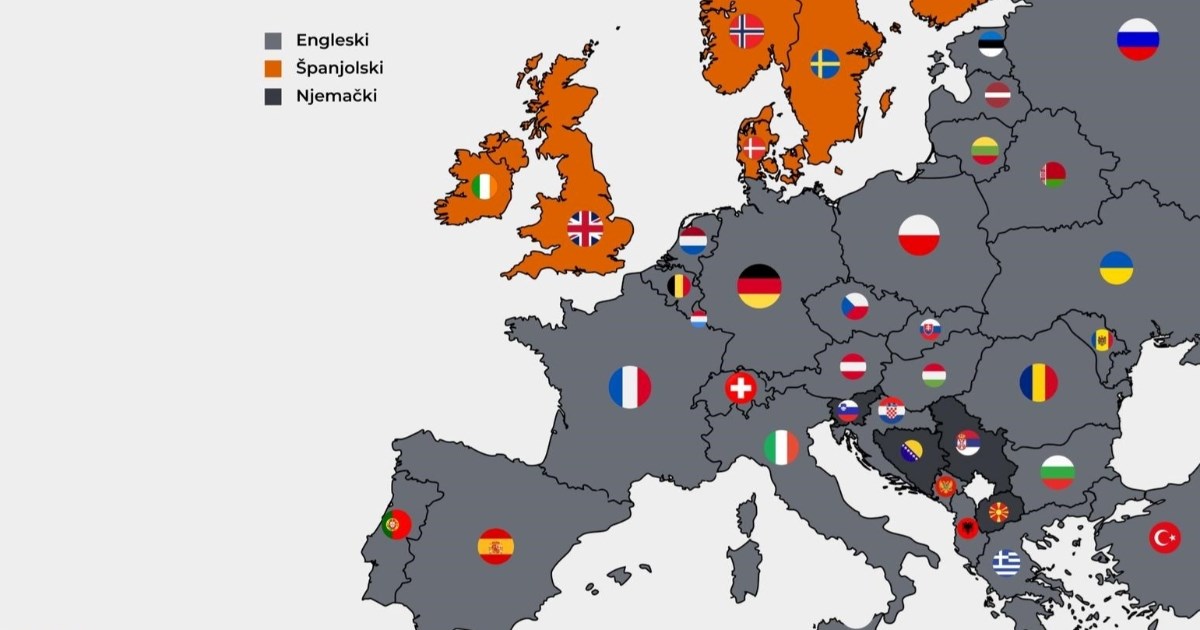 Najpopularniji strani jezici u Europi: Hrvati najviše uče engleski, Srbi njemački