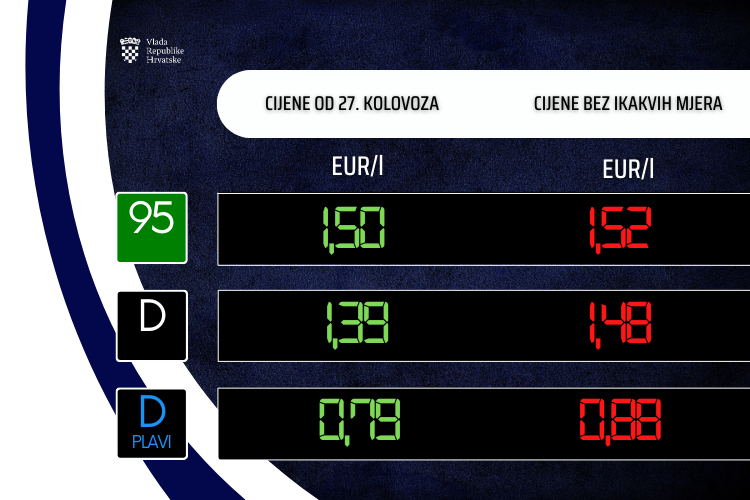 Vlada objavila nove cijene goriva