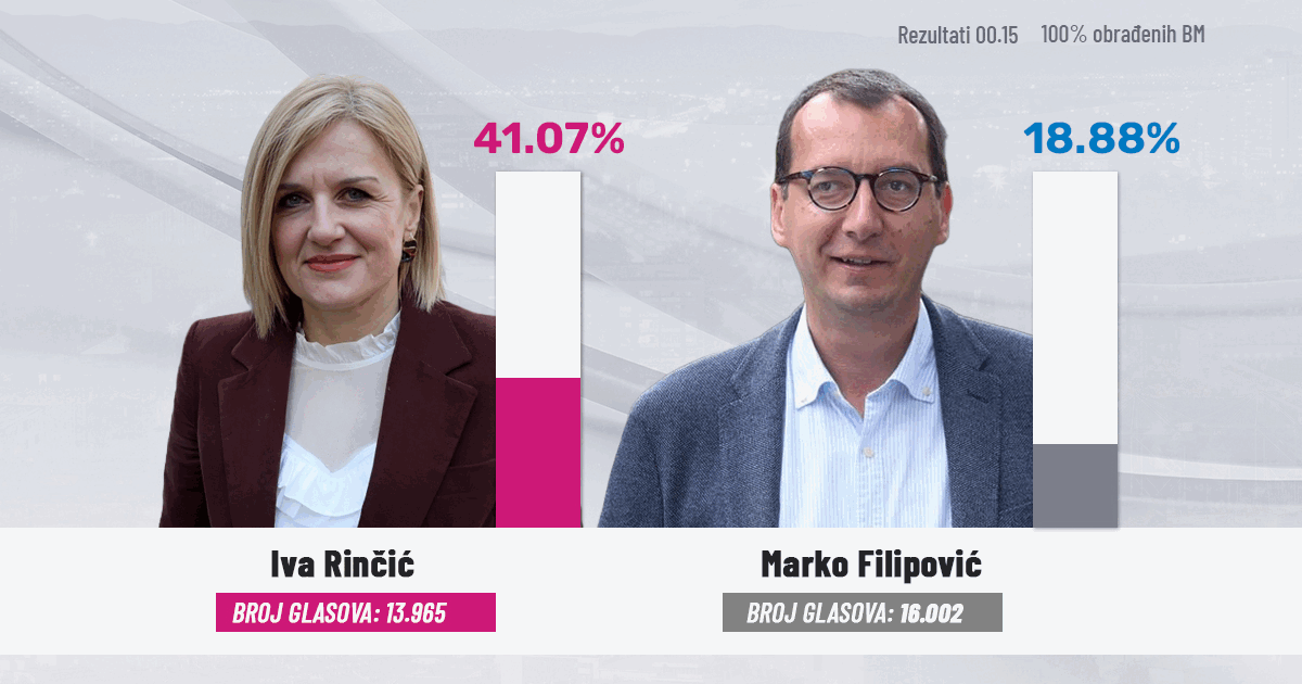Trijumf Tomaševića, povijesni pad SDP-a u Rijeci, Puljka čeka teška bitka