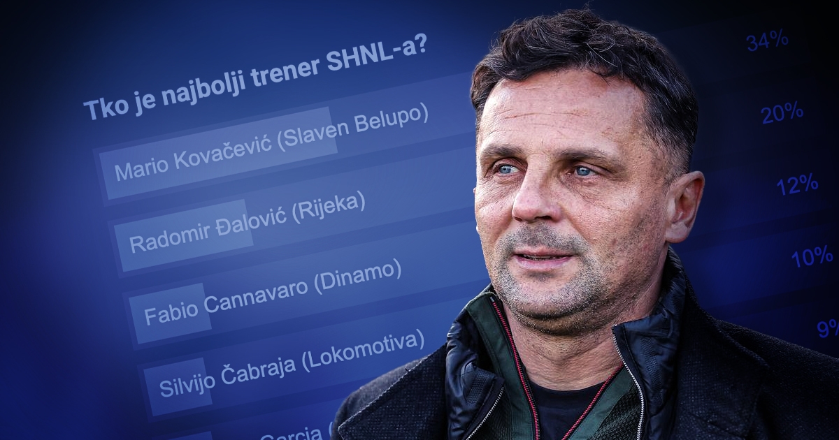 Izabrali ste najboljeg trenera SHNL-a. Cannavaro je treći, a Gattuso šesti