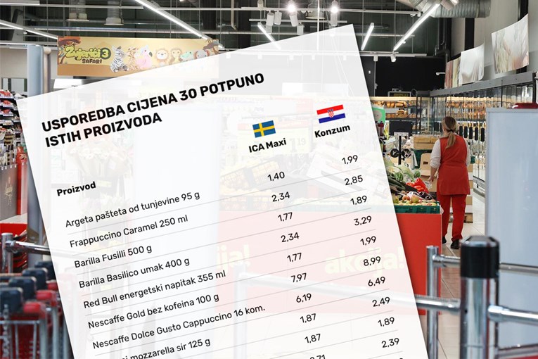 Usporedili smo cijene 40 osnovnih proizvoda u Hrvatskoj i Švedskoj. Razlike nisu male