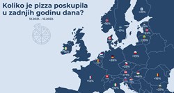 Infografika pokazuje poskupljenje pizze u zemljama Europe u posljednjih godinu dana