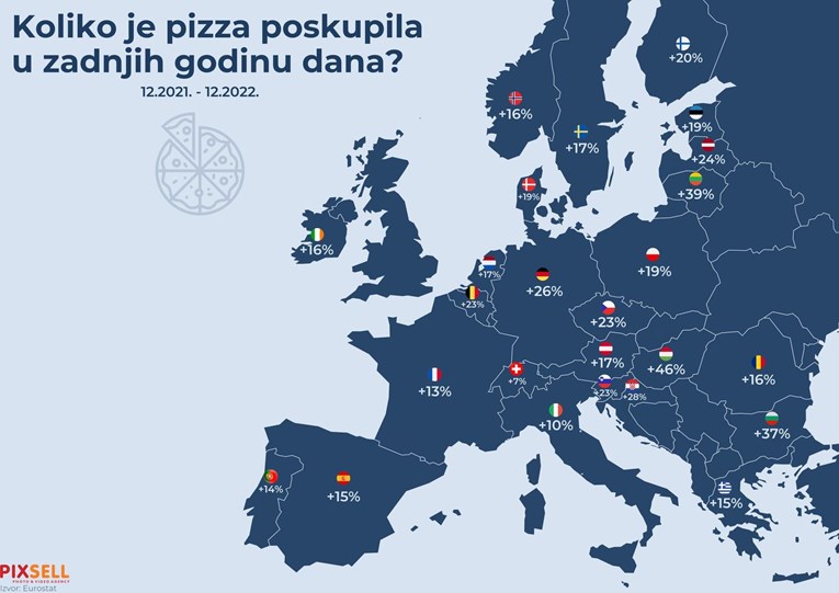 Infografika pokazuje poskupljenje pizze u zemljama Europe u posljednjih godinu dana