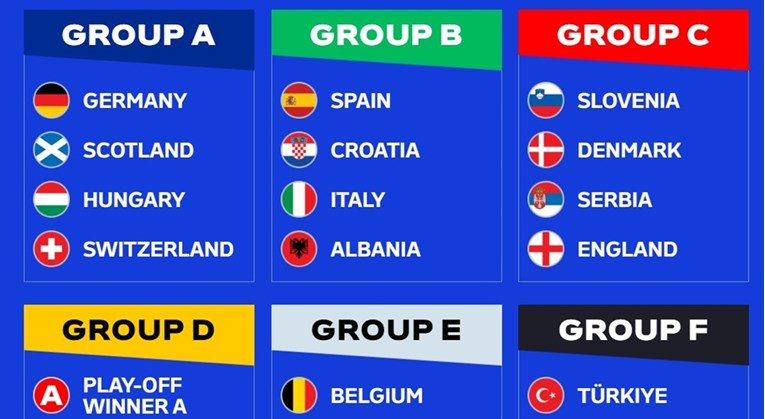 Hrvatska na Euru u skupini sa Španjolskom, Italijom i Albanijom