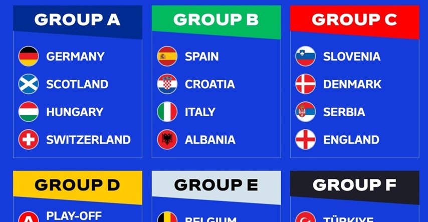 Hrvatska na Euru u skupini sa Španjolskom, Italijom i Albanijom