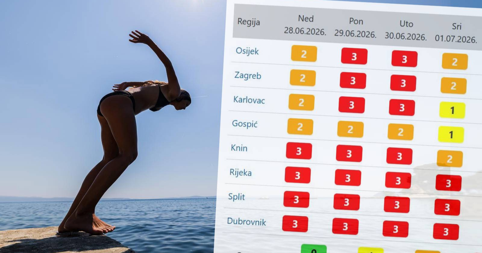 Stiže +40°C, činit će se da je još toplije. Meterolog: Slijedi žestoka promjena