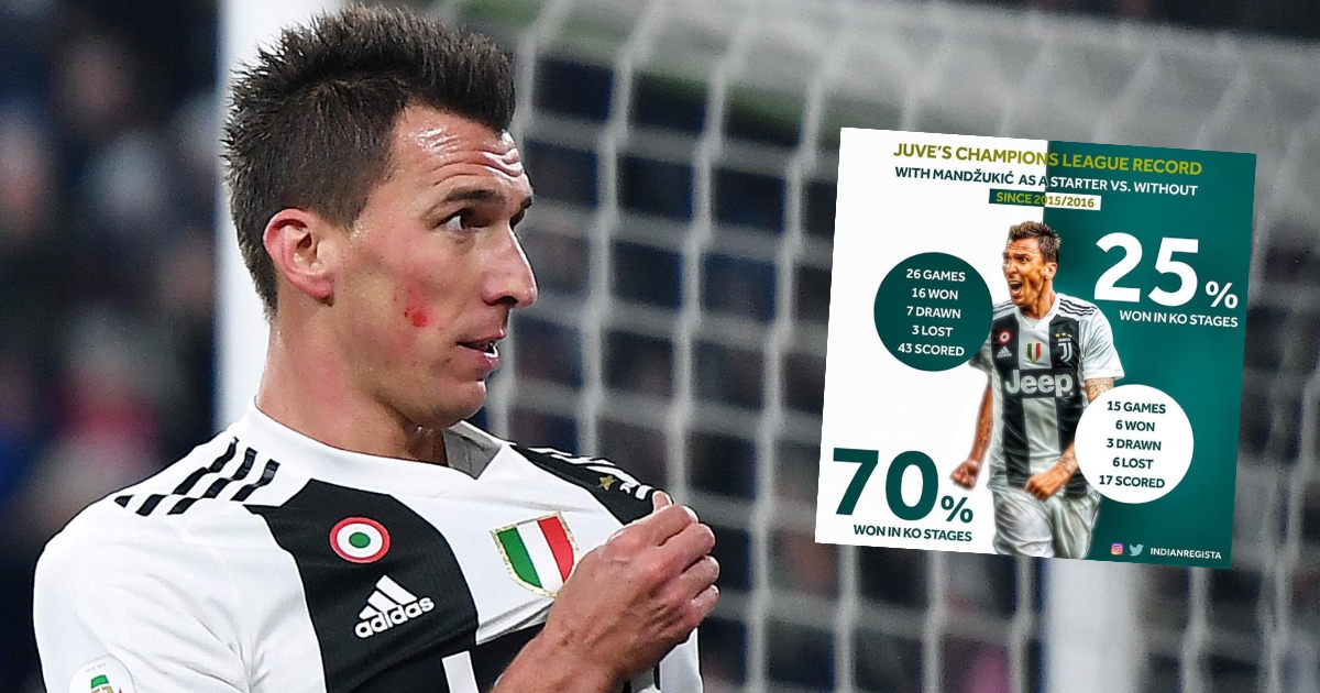 Statistika dokazuje: Juventus je bez Mandžukića u Ligi prvaka miš