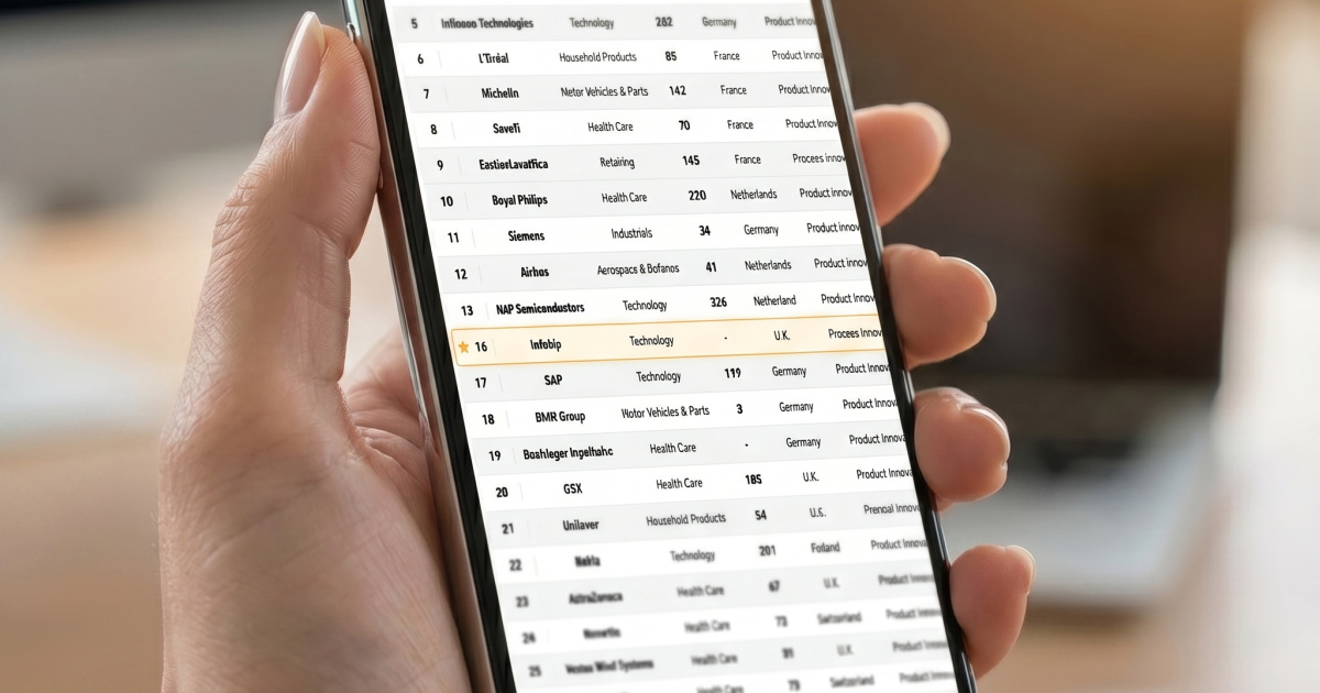 Infobip na Fortuneovoj listi najinovativnijih europskih kompanija