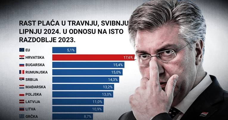 Astronomski rast plaća u javnom sektoru Hrvatske, daleko najveći u EU