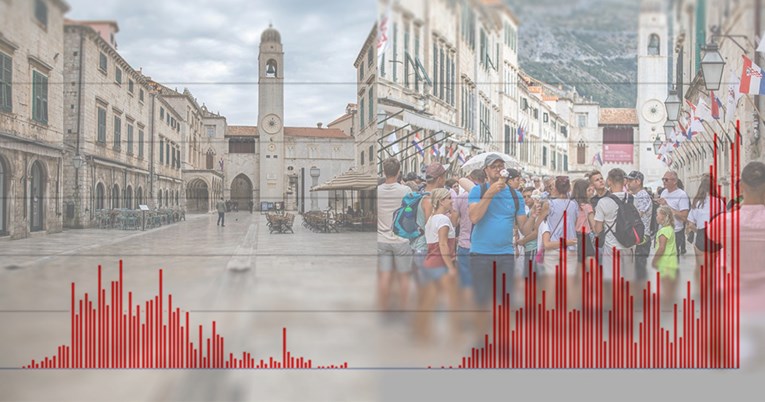 Velika analiza epidemije: Ovo su ključni uspjesi i greške Hrvatske