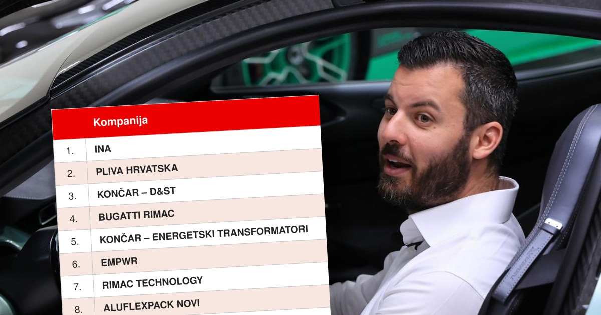 Rimac: Hrvatski top izvozni proizvodi su luksuzni auti i baterijski sustavi