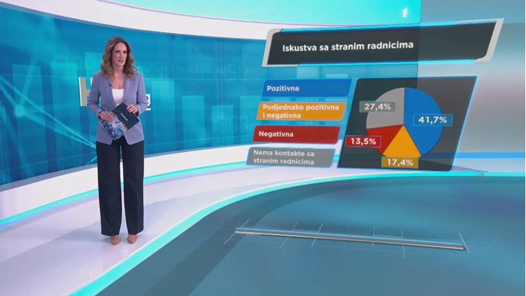 Objavljeno istraživanje: Što Hrvati misle o stranim radnicima?