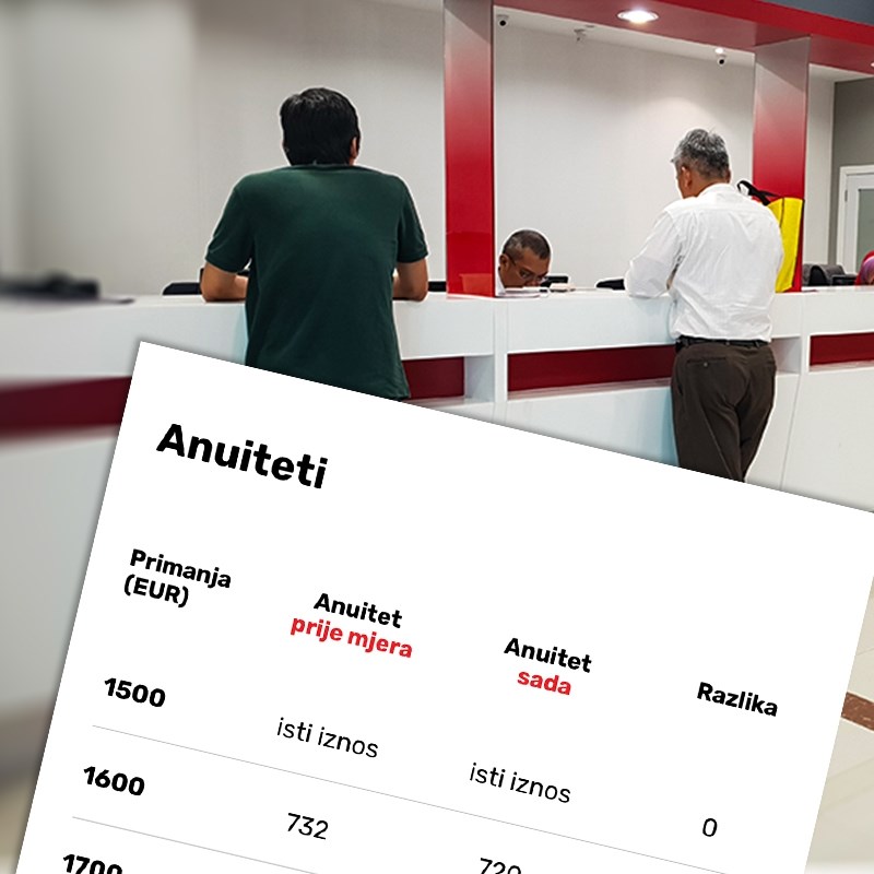 Stigla stroža pravila za kredite. "Za kupnju nekretnine trebat će više štedjeti"