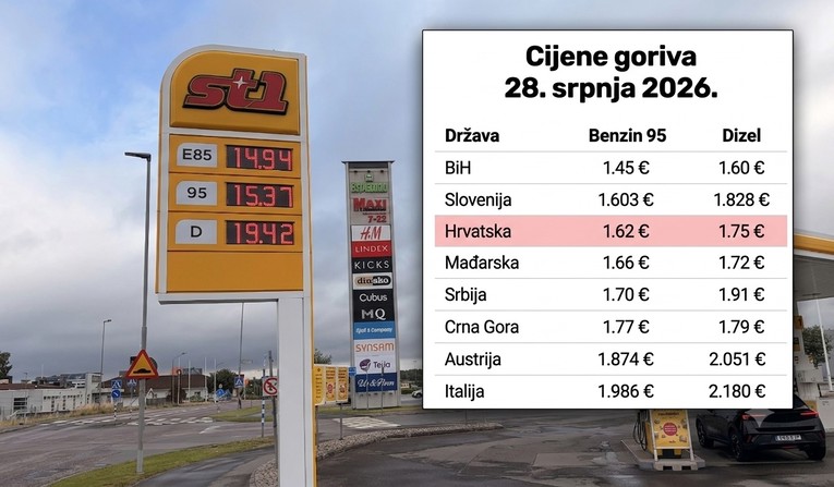 Kako Švedska bez ijedne kapi domaće nafte može imati jeftiniji benzin od Hrvatske?