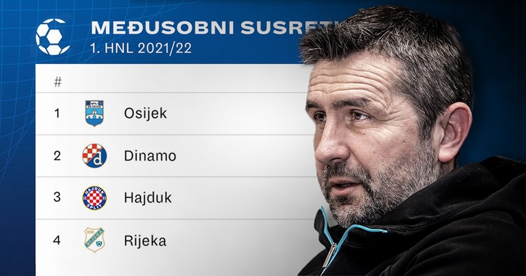 Bjelica za Index: Dogovor je bio da Lovrić puca penal, ali...