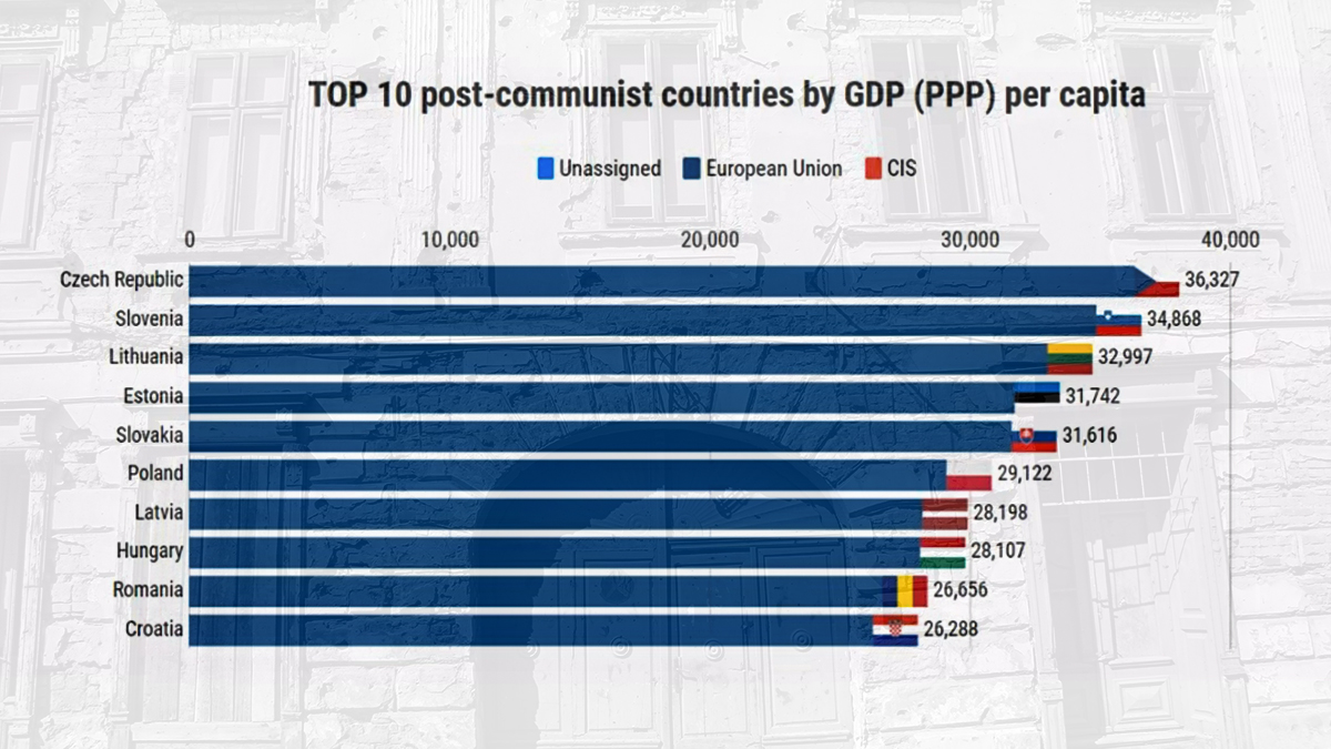 Ovaj video pokazuje kako je Hrvatska zaostajala za zemljama istočne Europe