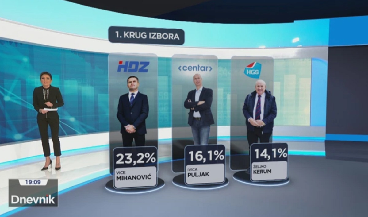HRT objavio svoju anketu za Split. Vodi se žestoka borba za drugi krug