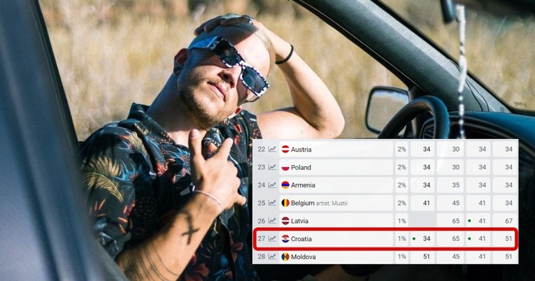 Hrvatska je skočila na eurovizijskim kladionicama