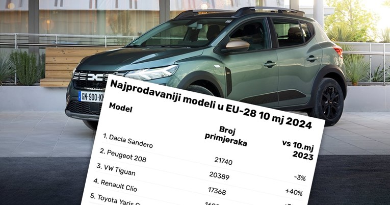 Ovo su najprodavaniji novi automobili u Europi