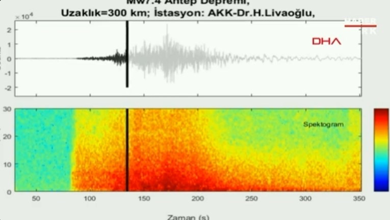 VIDEO Ovo je zvuk razornog potresa u Turskoj. "Imao je snagu 130 atomskih bombi"