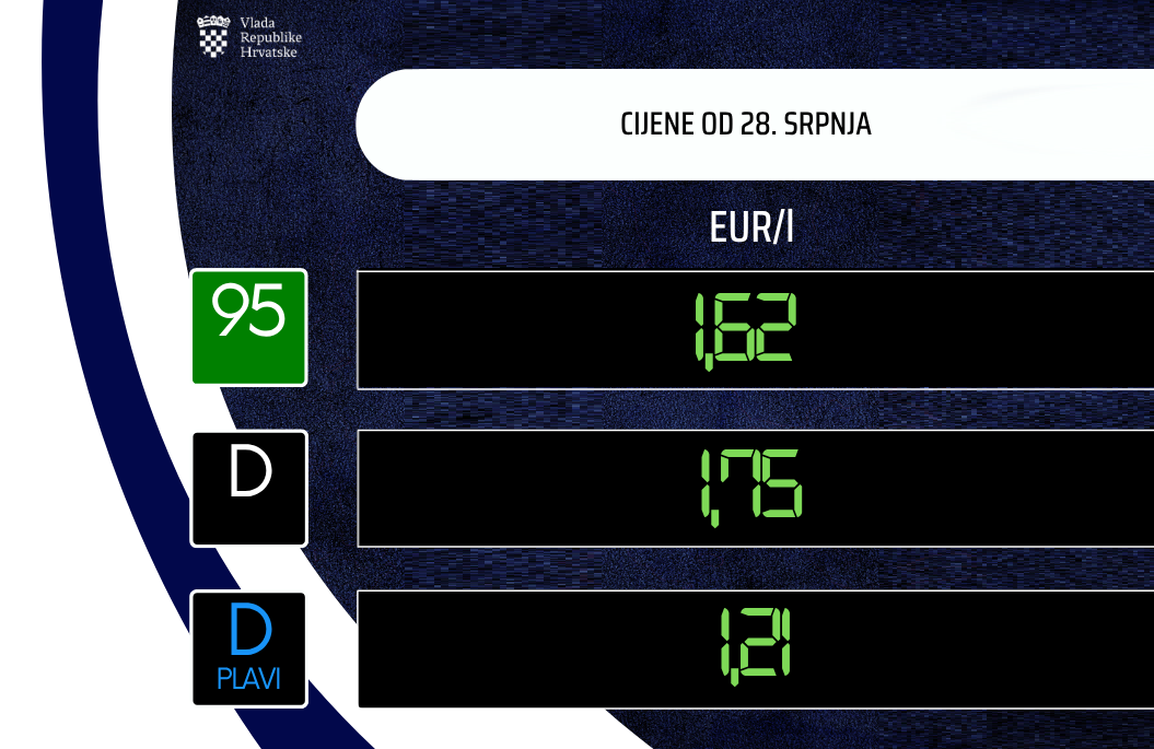 Vlada objavila nove cijene goriva, poskupljenje je veliko