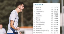 Majstorice Dinama i Hajduka neće biti? Uefa bi mogla donijeti ključnu odluku