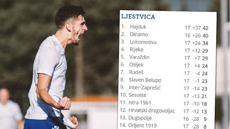 Na pomolu presedan: Majstorica Dinama i Hajduka odlučuje o juniorskom prvaku?