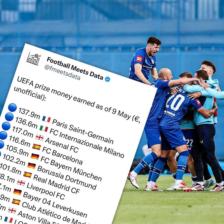 Evo koliko je Dinamo zaradio u Europi u usporedbi sa Zvezdom, Borcem, Olimpijom...