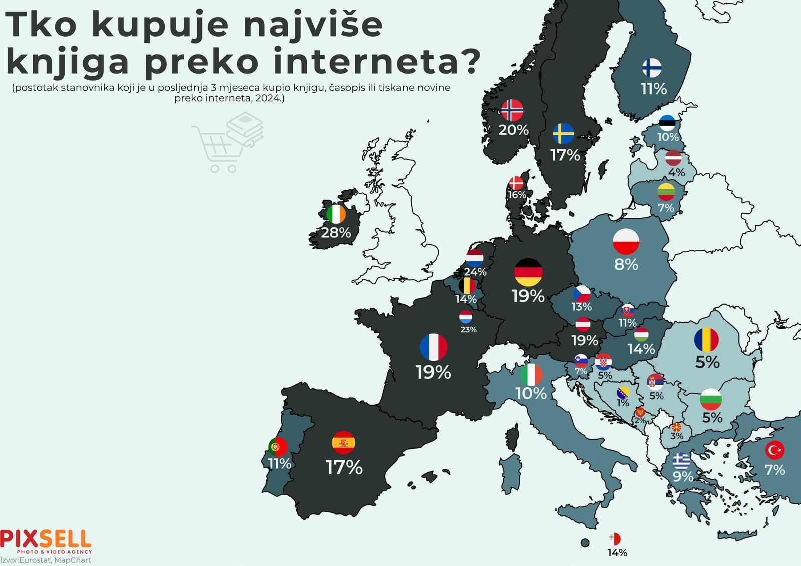 Tko najviše kupuje knjige preko interneta? Hrvatska, Srbija i BiH na dnu liste