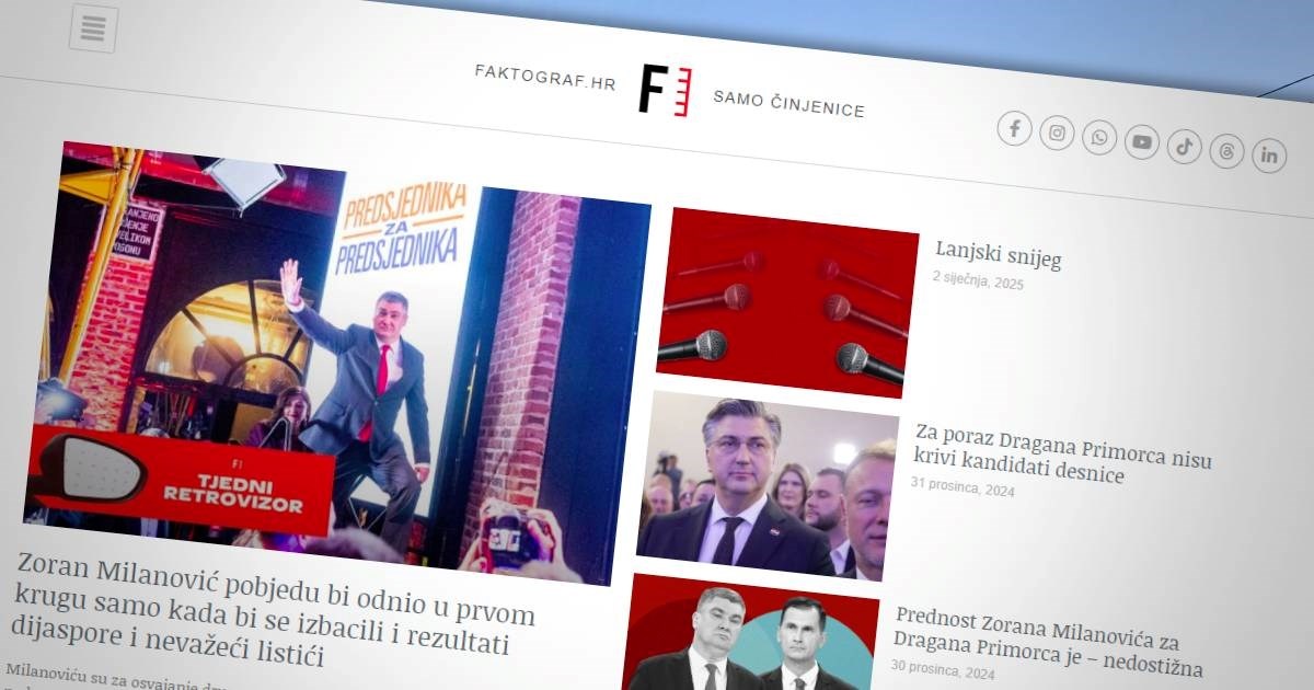 Ukida se fact-checking na Fejsu i Instagramu u SAD-u. Faktograf: Nastavljamo s radom