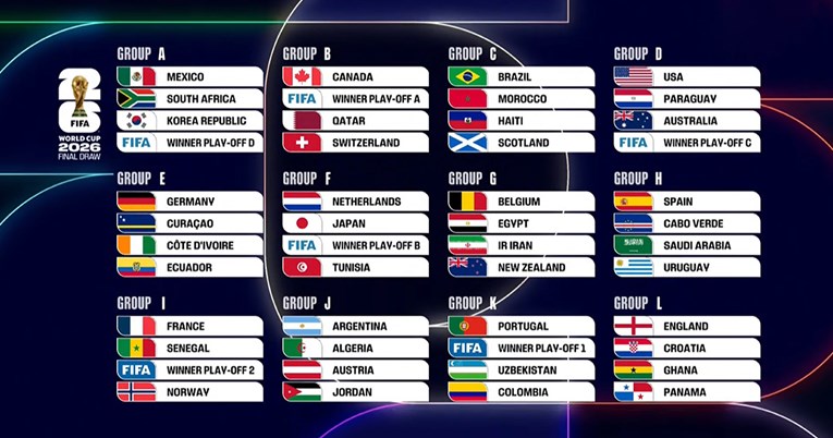 Ovo su sve skupine Svjetskog prvenstva