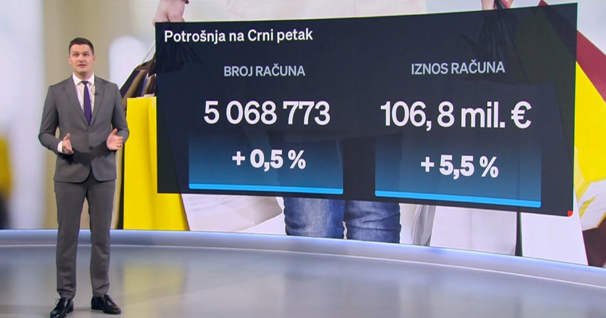 Objavljeno koliko su Hrvati potrošili za Crni petak. Iznos je rekordan